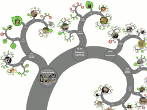 OneZoom Tree of Life Explorer